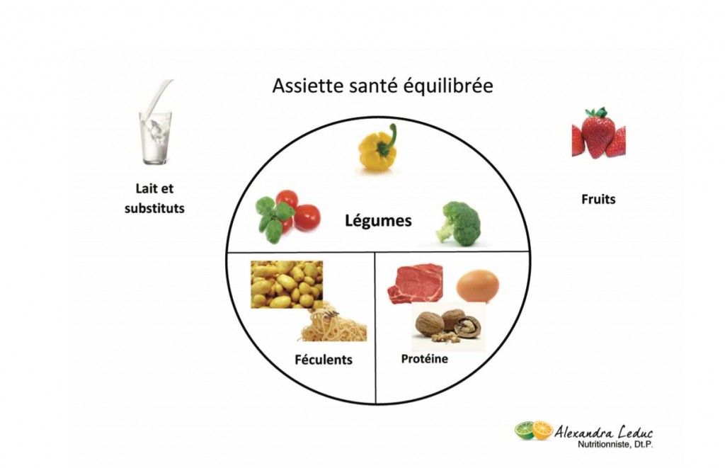 bien-manger